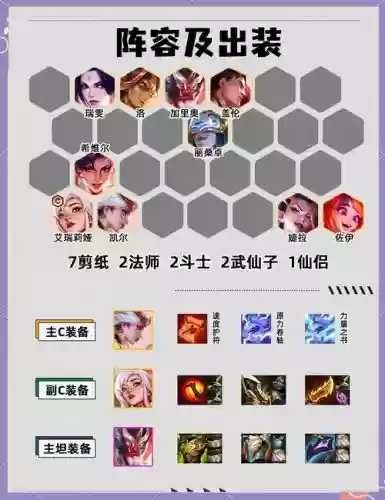 英雄联盟天使流阵容搭配,lol天使玩法插图 英雄联盟天使流阵容搭配,lol天使玩法插图