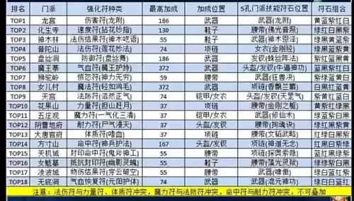 梦幻西游2上古咒符,梦幻西游上古咒符上交有什么好处插图 梦幻西游2上古咒符,梦幻西游上古咒符上交有什么好处插图