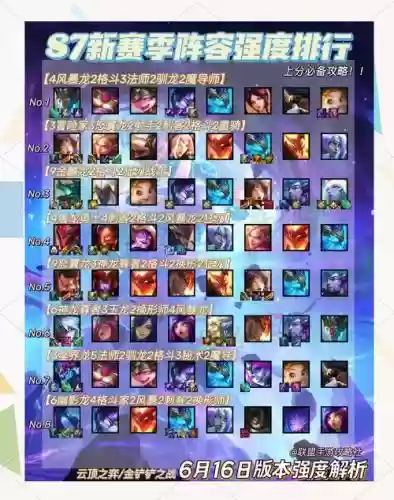 巨龙之巢阵容大全搭配，巨龙之巢有哪些英雄