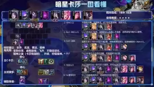 暗星阵容英雄搭配,暗星最强初装插图 暗星阵容英雄搭配,暗星最强初装插图