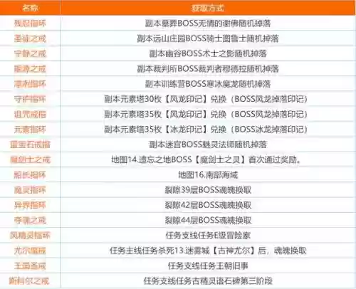 地下城堡2大巫师掉什么装备，地下城堡2大巫师怎么打