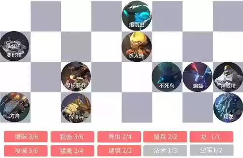 战争艺术流最强阵容搭配，战争艺术强势阵容插图