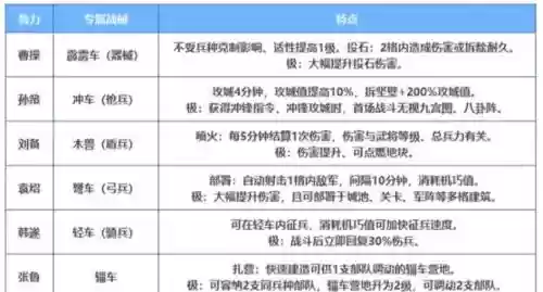 官渡之战器械阵容搭配,官渡之战普通攻略插图 官渡之战器械阵容搭配,官渡之战普通攻略插图