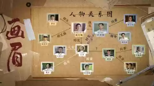 画眉的主演阵容搭配,画眉的主演阵容搭配是什么插图 画眉的主演阵容搭配,画眉的主演阵容搭配是什么插图