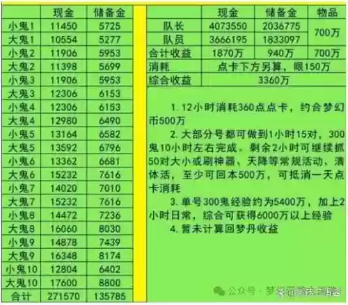 梦幻西游172出图概率,梦幻175出图几率插图 梦幻西游172出图概率,梦幻175出图几率插图